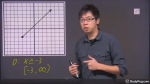 ʕ•ᴥ•ʔ Simple example to Identify Domain and Range of a Graph