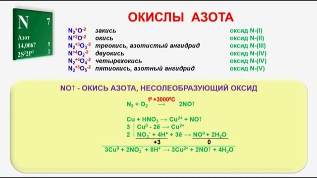 № 222. Неорганическая химия. Тема 27. Азот и его соединения. Часть 4. Окислы азота смотреть онлайн