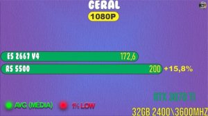 Xeon E5 2667 V4 vs Ryzen 5 5500 | Teste em Jogos