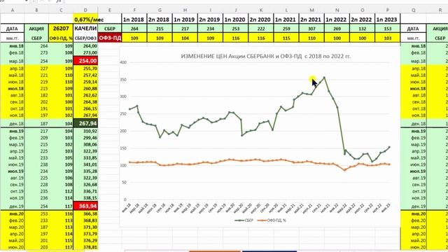 БАЗОВЫЕ СТРАТЕГИИ ИНВЕСТОРА-СПЕКУЛЯНТА. УРОК 3 (из 5). ЧАСТЬ 1.