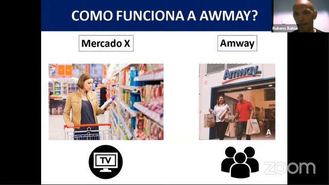 Plano de Negócios Amway com Rubens Bahia