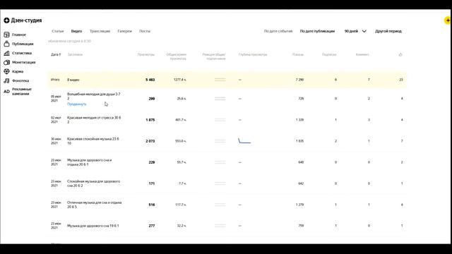 Яндекс Дзен плюсы и минусы