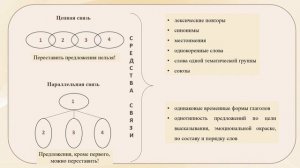 Тема 3. Текст: основные признаки, виды и средства связи предложений в тексте