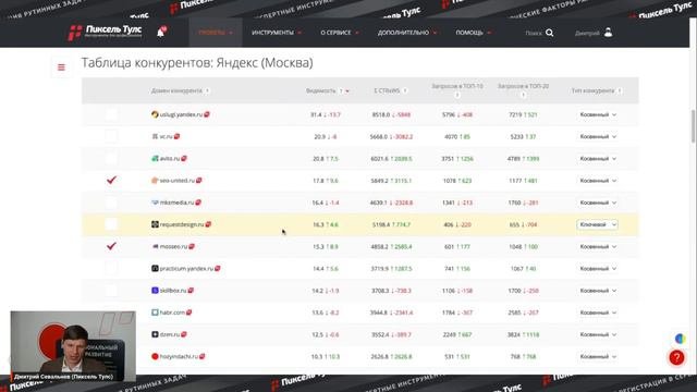 ❌ История как Яндекс ошибся! Кто сломал алгоритмы Яндекса уже в 2024 году?