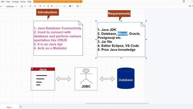 #1 Java JDBC | Java Database Connectivity | Introduction