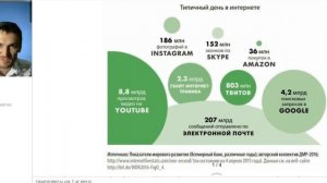 Neitronik Здоровые новости с Сергеем Семенченко