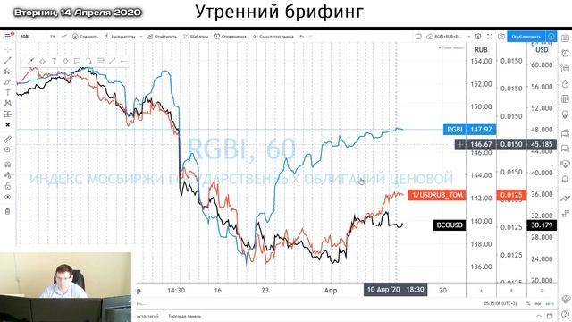 14 апреля | Утренний брифинг | Анализ и прогноз рынка FOREX, FORTS, ФР смотреть онлайн