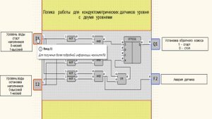 Алгоритмика