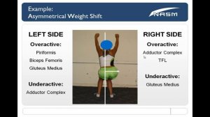 Overhead Squat Analysis CalU PRF 711 Module 4 Eric Beard