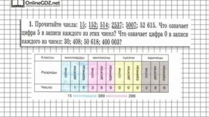 Задание № 1 - Математика 5 класс (Виленкин, Жохов)