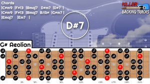 LoFi Hip-Hop Chilled Guitar Backing Track in B Major 70bpm