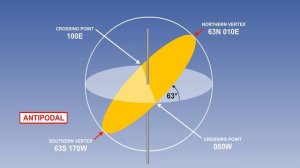 065 ATPL Training General Navigation #65 Polar Stereographic Determination of Track Part 2