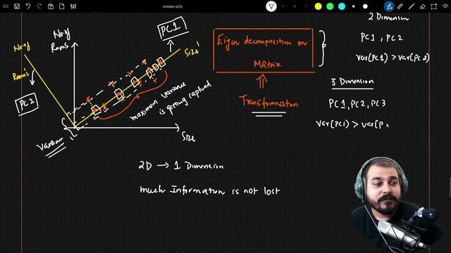PCA Indepth Geometric And Mathematical InDepth Intuition ML Algorithms смотреть онлайн