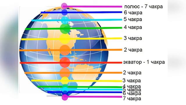 Что происходит с планетой и людьми?