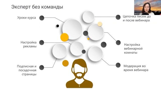 Как запустить онлайн-курс без вебинара: воронка продаж