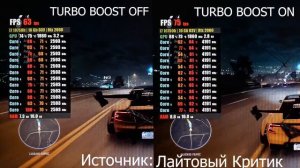 Почему стоит отключать ТУРБО БУСТ/Особенно на ИГРОВЫХ НОУТБУКАХ #turboboostoff