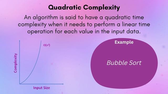 Big O Notation | Space & Time Complexity - Introduction | Algorithms 101