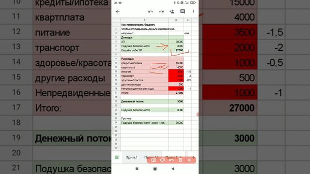 Как планировать бюджет, чтобы откладывать деньги