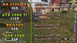 RX 5700 XT vs GTX 1080 Ti vs RX 5700 vs GTX 1080 | 1440p and 4K Benchmark Test