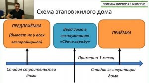 Ч.2. Почему не зовут на приёмку? Приёмка квартирыв в Беларуси.