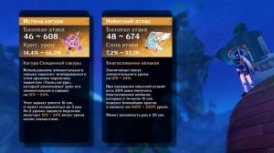 ? СТРАННИК | Актуальность, билды и советы от с6 мейнера | Genshin Impact