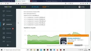 TeaserFast   Лучшее Расширение для Пассивного заработка в Браузере