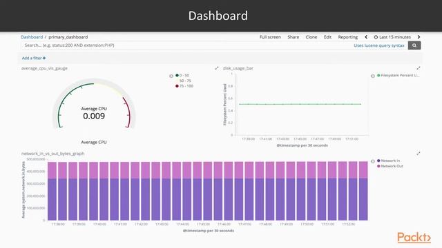 Mastering ElasticSearch 6.x and the Elastic Stack: Kibana Huge Let’s Take It Apart | packtpub.com