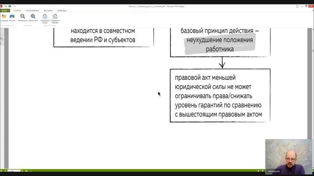 Трудовое право Лекция 3 ИСТОЧНИКИ ТРУДОВОГО ПРАВА