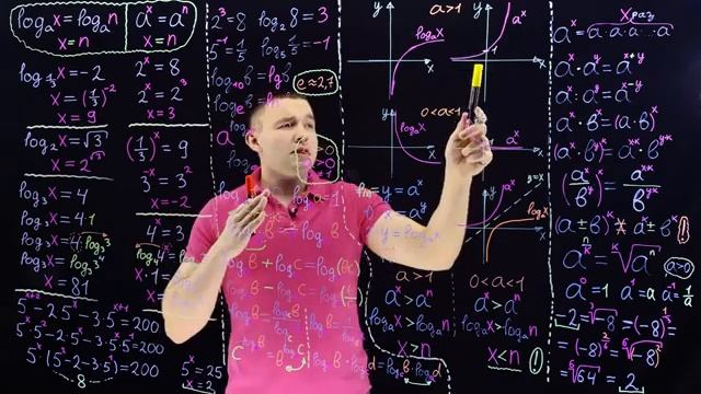 Обзор 10-го класса. Всё о показателях и логарифмах. Крепко изучаем тему, готовимся к ЕГЭ! ?? смотреть онлайн