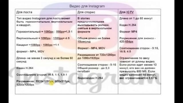Movavi Видеоредактор 2020. Как создать видео для Instagram часть 1 (теория) смотреть онлайн