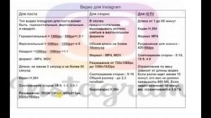 Movavi Видеоредактор 2020. Как создать видео для Instagram часть 1 (теория)