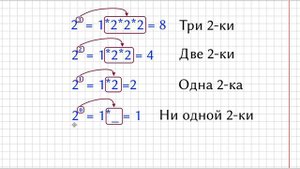 Почему любое число в степени 0 равно 1