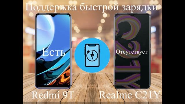 ТОП смартфонов до 130 $ в 2021. Распродажа 11.11. НАДО БРАТЬ! смотреть онлайн