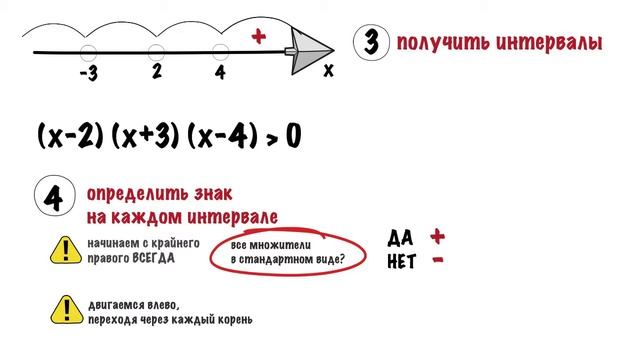 ВИДЕО 4 | Что такое МЕТОД ИНТЕРВАЛОВ | объяснение