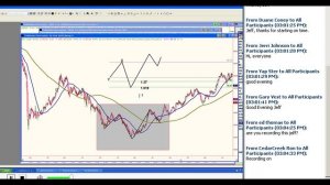 Jeff Manson - Online Trading Academy - Expanding the Time Frames