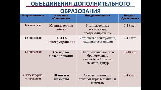 ГКОУ ЦИО "Южный" Родительское собрание в режиме off-line. 26.08.2019 смотреть онлайн