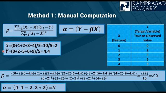 Python Programming Lecture Series Part-16 (Ordinary Least Squares Algorithm) смотреть онлайн