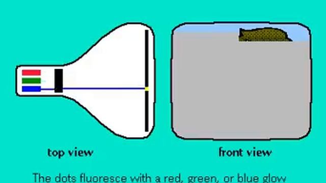 How a CRT TV works смотреть онлайн