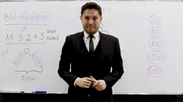 Маркетинг план компании Global Trend !