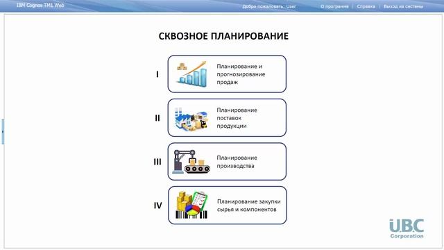 IBM Planning Analytics: Сквозное планирование - обзор (Cognos TM1) смотреть онлайн