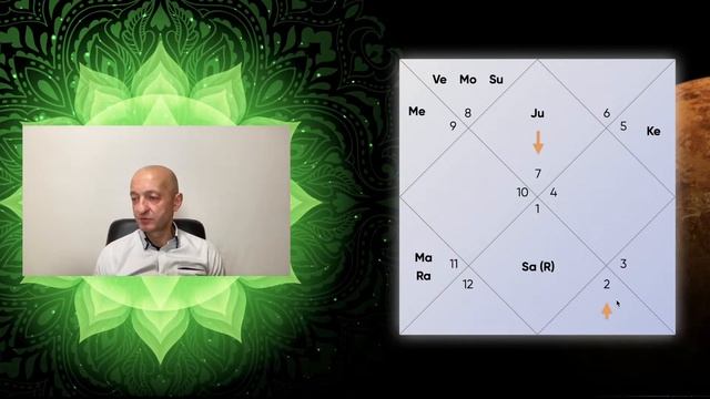 Мастер-класс «Венера и Анахата чакра» смотреть онлайн