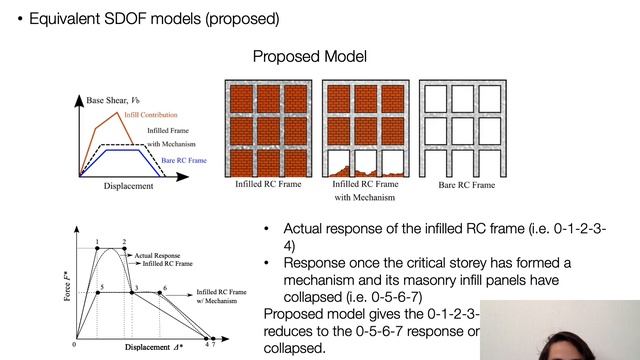 Simplified Seismic Assessment of Infilled RC Frame Structures смотреть онлайн