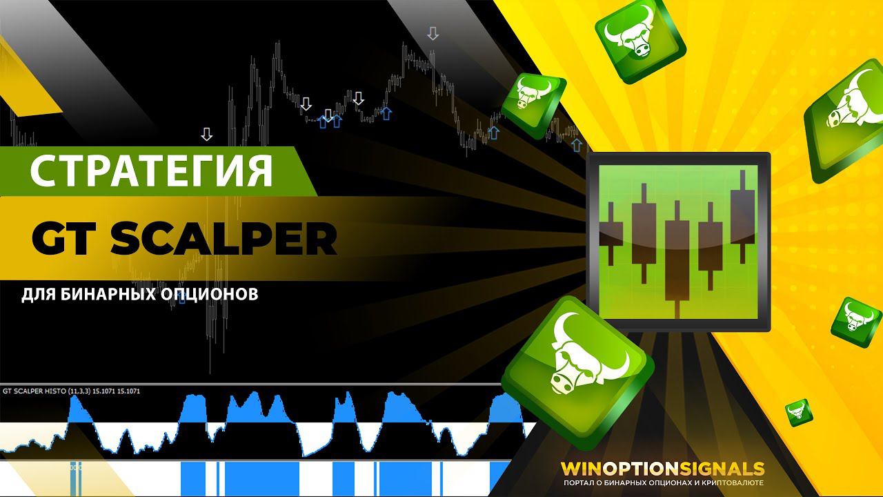 Стратегия для бинарных опционов GT Scalper. Трендовая стратегия + 3 универсальных точных шаблона!