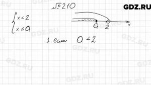 № 210 - Алгебра 9 класс Мерзляк