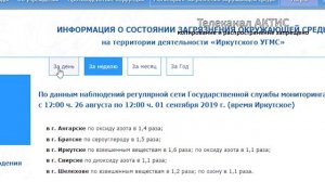 Ангарск вошел в ТОП загрязнённых городов