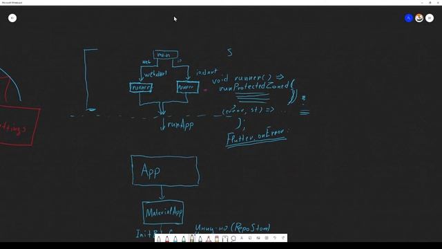 Архитектура Flutter приложения