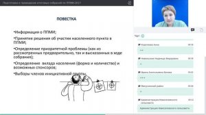 Проведение итоговых собраний ППМИ