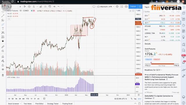 Биржевая неделя: торгуем с Георгием Вербицким - 15.06.2020 смотреть онлайн