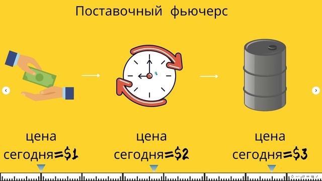 Где торговать и что лучше 'СПОТ' или 'Фьючерсы'?