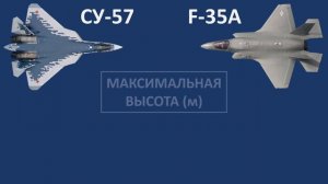 Су-57 vs F-35: Сравнение самолетов пятого поколения. Авиация России и США.